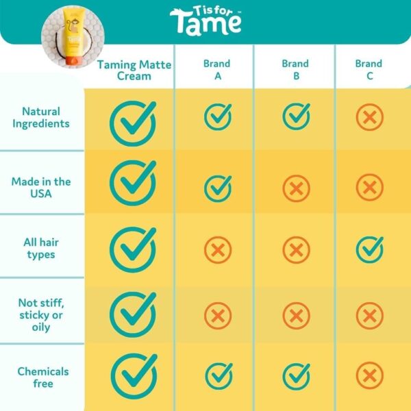 T is for Tame - Hair Taming Cream for Kids, All-Natural for Frizz & Flyaways, Coconut Oil & Jojoba Leave in Cream, Safe for Babies & Toddlers, Not Sticky, Straight or Curly Hair - Image 6