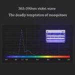 JDKJSBF Mosquito Trap Mosquito Killer Electric Mosquito Repeller Insect Electric Shock Repellent Energy Saving Mosquito Lamp Led Uva Lamp Led Mosquito Killer Lamp Thoughtful - Image 3
