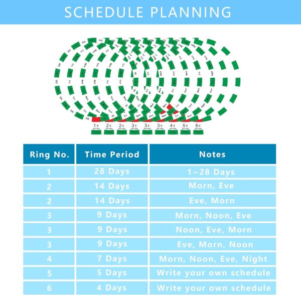 Pointells - Automatic Pill Dispenser with Sound Alarm for Timed Medicine Organizer - 28 Day Pill Dispenser Machine for Elderly with Alarm, Sound, Light - Timed Medication Dispenser Organizers - Image 8