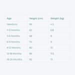 Sproot Baby | Premium Organic Cotton Sleepsuits | 3 Pack, 3-6 Months | Unisex Baby Nightwear with 2-Way Zip & Mittens | Soft Baby & Toddler Pajamas for Easy Changing in White - Image 5