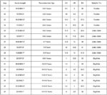 Boys Pointed Toe Dress Shoes Boy’s Dress Oxford Formal Shoes Toddler Lace Up Loafer Wedding Shoes Leather Shoes - Image 6