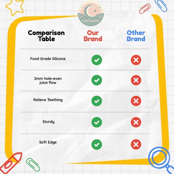 WeSweet Fruit Feeder for Baby - Silicone Baby Fruit Food Feeder- Breastmilk Popsicle Freezer Molds for Baby Teething & Infant Self Feeding Ideal Mum to Be Gifts (Cat Green) - Image 6