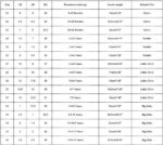 Toddler Little Kid Boys Girls Soft Slip On Loafers Dress Flat Shoes Boat Shoes Casual Shoes Shoes Boys Size 4 - Image 3