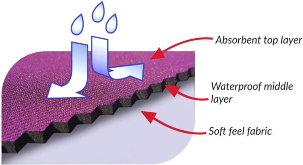 Care Designs Teenager Changing Mat|120x62cm Waterproof Changing Pad|Non-Slip, Machine Washable, Travel-Friendly with Wrap-Around Elastic Strap| Neoprene Material, Ultimate Comfort & Protection - Image 6