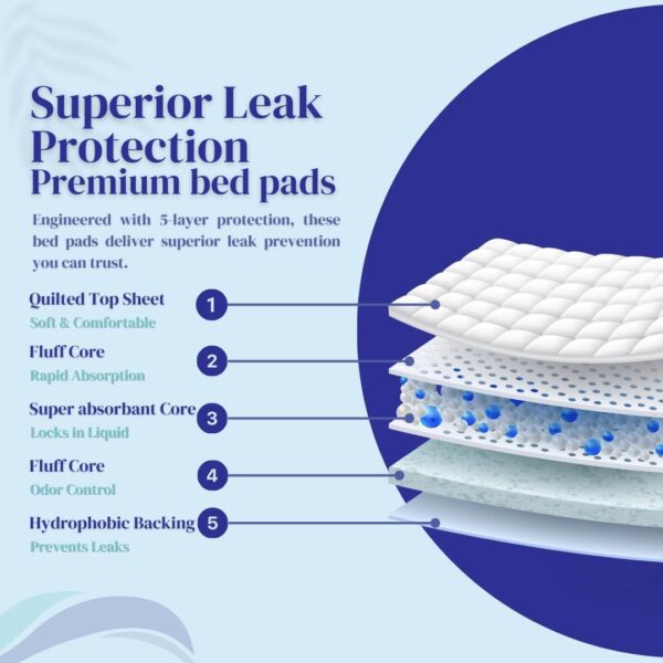 TBM 50 Disposable Incontinence Bed Pads 60 x 90 | Absorbent Underpad, Bed Mats, Incontinence Pads, Incontinence Sheets, Bed Pads, Incontinence Bed Sheets - Image 5
