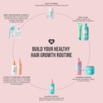 HAIR BURST Travel Gift Set - Mini Shampoo & Conditioner Set, Nourishing Mask and Volumising Elixir for Longer, Stronger and Healthier Hair Perfect for Travelling and Gifting - Image 7