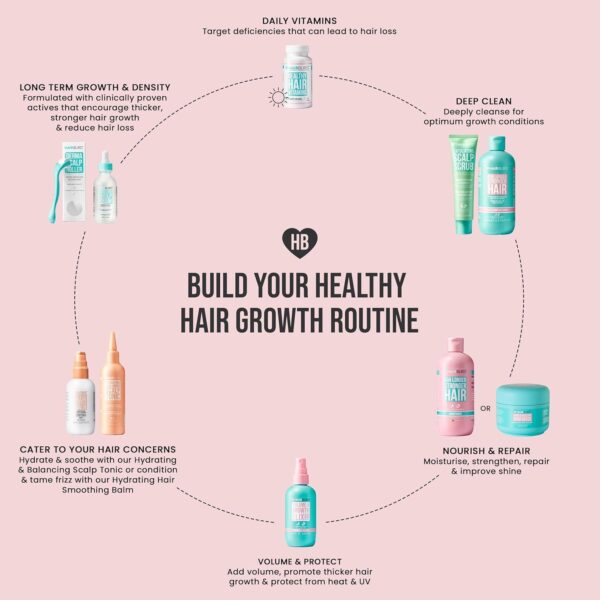 HAIR BURST Travel Gift Set - Mini Shampoo & Conditioner Set, Nourishing Mask and Volumising Elixir for Longer, Stronger and Healthier Hair Perfect for Travelling and Gifting - Image 7