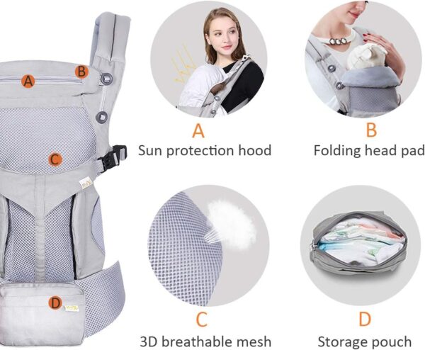 SONARIN Premium Breathable Baby Carrier with Storage Bag,Sunscreen Hood,Ergonomic,for Newborn to Toddler(0-48 Months),Head Support,Maximum Load 20kg,Front Facing Baby Carrier(Grey) - Image 3