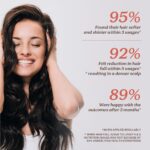 Life & Pursuits Bhringraj Hair Growth Oil 100 ml, Natural Ayurveda Scalp Therapy For Men & Women| Rosemary, Amla, Hibiscus, Tea Tree & Coconut| Reduces Itchiness & Dryness| Nourishes Damaged Hair - Image 5