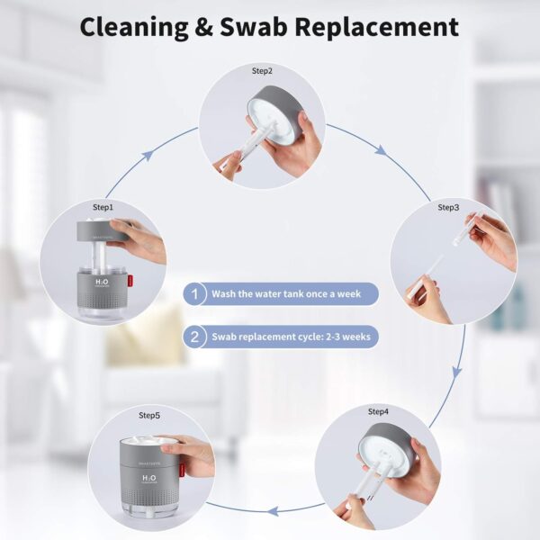 SmartDevil Humidifiers 500ml Cool Mist Humidifier Air Humidifier Whisper Quiet USB Humidifier with Night Light, Waterless Auto Shut-Off, for Home Baby Bedroom, Yoga, Office, Travel - Image 4