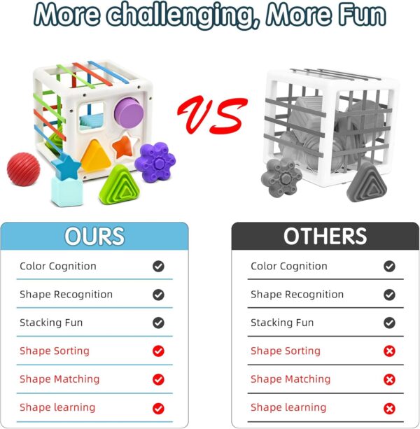 Baby Toys for 1 2 Year Old Boys Girls, Montessori Sensory Toys for 12 18 Months 1st Gifts Educational Learning Shape Sorter Activity Cube Travel Toys for Autism Toddlers Birthday Presents - Image 4