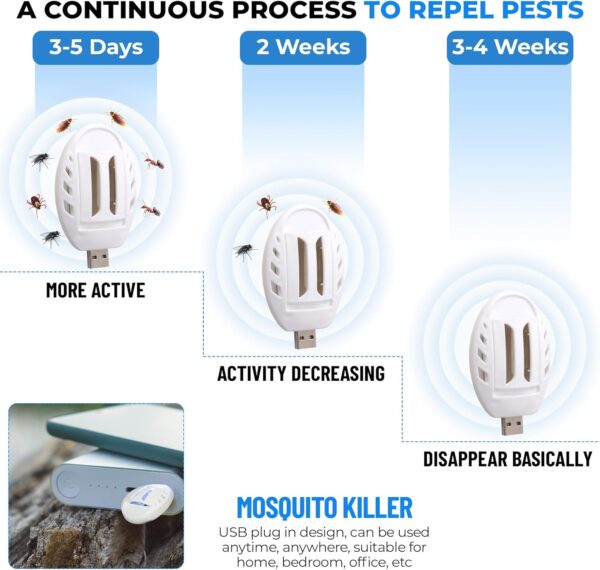 USB Mosquito Repellent Plug In (2) - Image 4