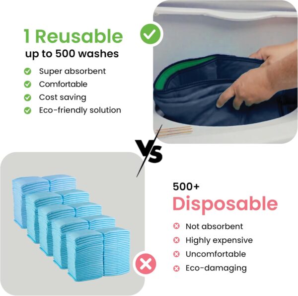 IMPROVIA® Washable Underpads, Heavy Absorbency Reusable Incontinence Pads for Kids, Adults, Elderly, and Pets - Waterproof Protection Floor Navy & Green (4 Pack - 34x36) - Image 6