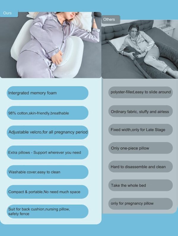 GOENDR Pregnancy Pillows for Sleeping, Upgraded Memory Foam Maternity Pillow for Pregnant Women, Pregnancy Wedge Pillow with Removable, Washable Cover, Support for Belly, Back, HIPS (White) - Image 4