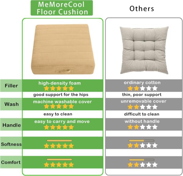 MeMoreCool Square Floor Pillow Seating for Adults Kids, Large Meditation Cushion Floor Pillow with Thick Foam & Soft Tufted Cover, Washable Big Pillow Seat Floor Cushion for Sitting Yoga 22" Khaki - Image 2