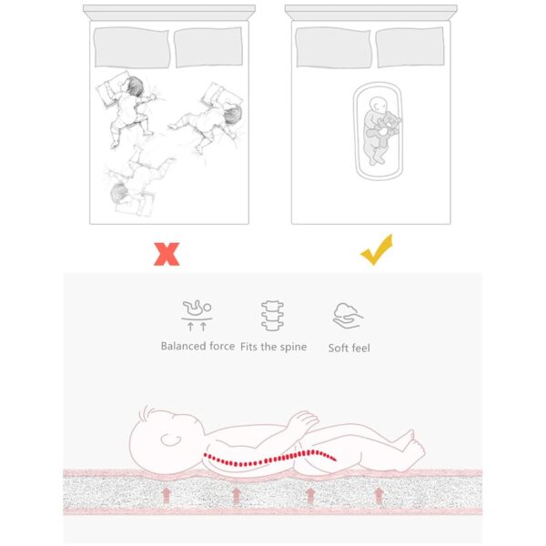 Baby Lounger with Pillow,Baby Lounger for Newborn Portable,Baby Nest Cosleeping for Baby in Bed Adjustable Size & Strong Zipper Lengthen Space to 24 Months(Animal World Blue) - Image 7