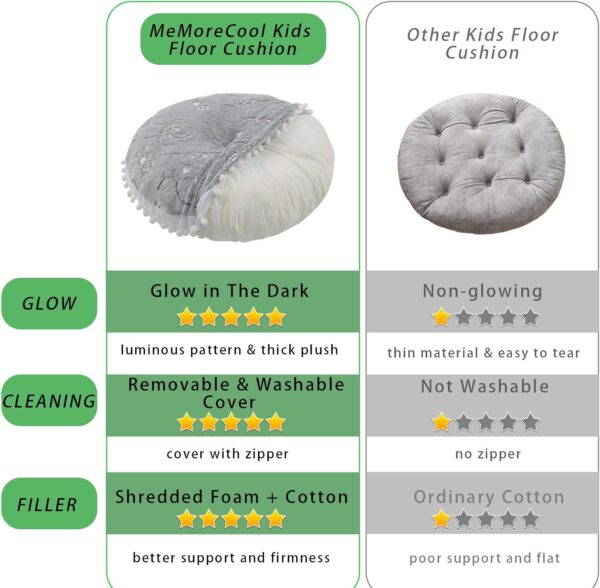 MeMoreCool Kids Floor Pillow Seating Round Floor Cushion Glow in Dark, Large Floor Pillow for Kids, Child Floor Pillow Cushion for Sitting, Big Circle Pillow Seat for Floor Playroom Reading Nook - Image 2